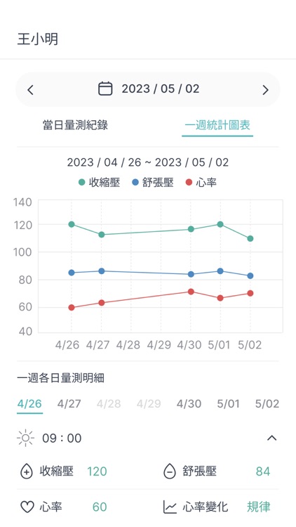 愛心寶 VITOM Plus screenshot-7