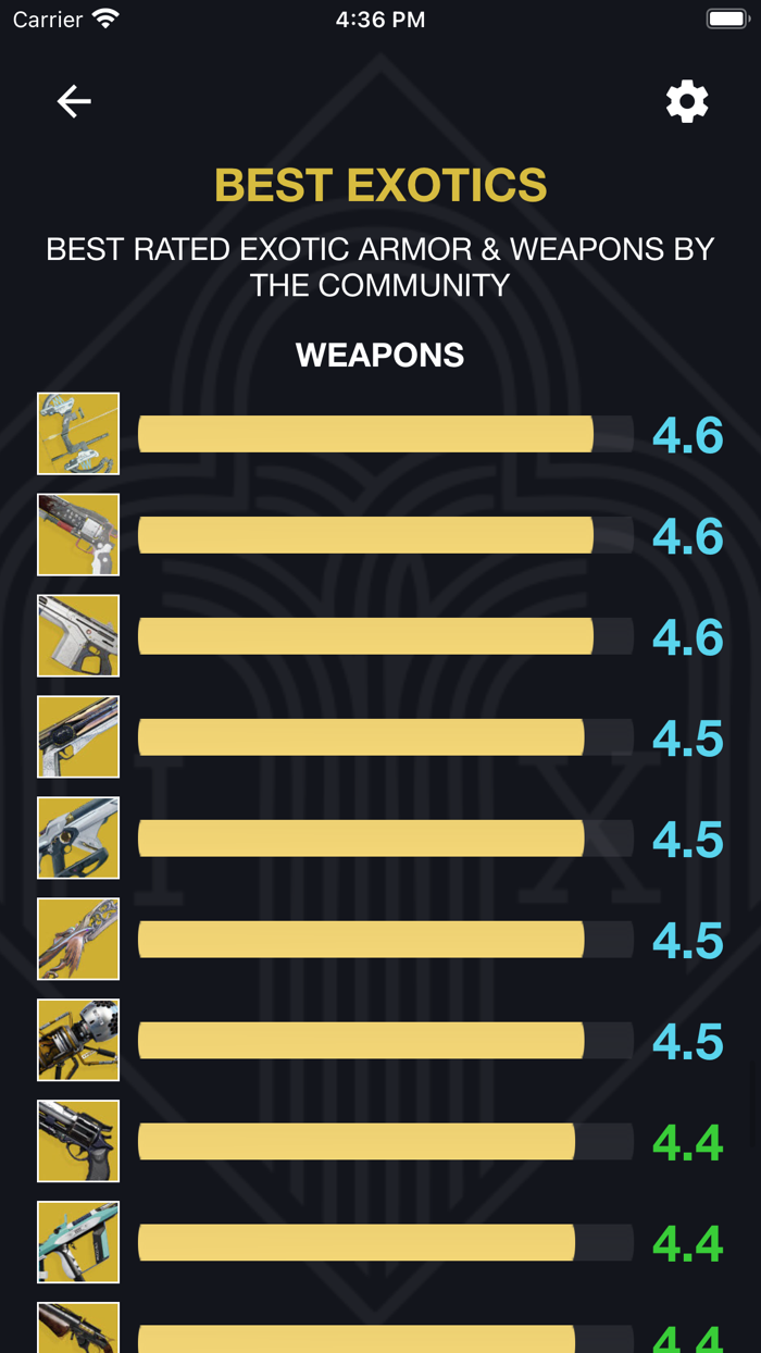 Where is Xur for Destiny 2