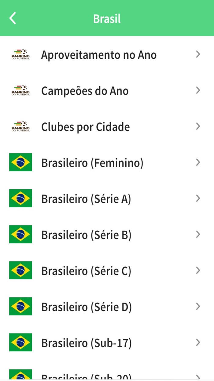 Ranking do Futebol