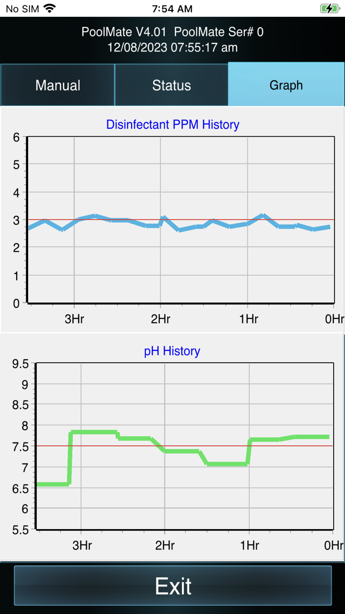 SCL Bluetooth Commander