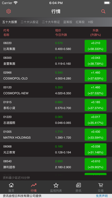 New Harvest Wealth Securities Screenshot