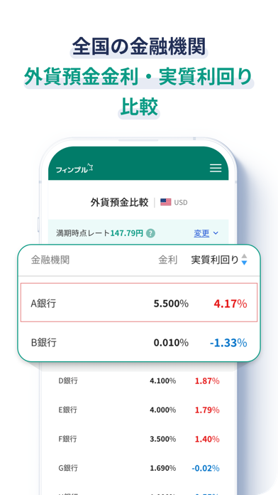 フィンプル - 為替レート・外貨預金の金利ランキングのおすすめ画像6