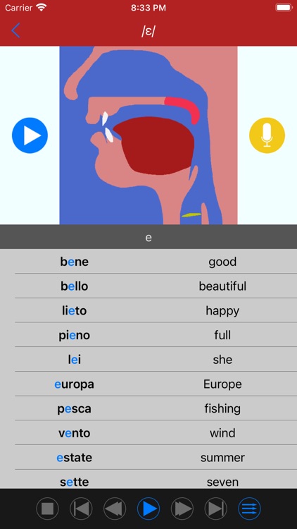 Italian Sounds and Alphabet