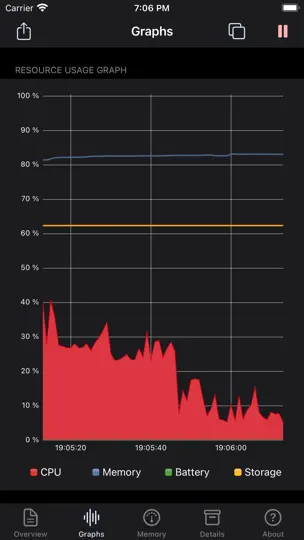 Captura de pantalla de System Status Pro: Hw Monitor en iPhone 6