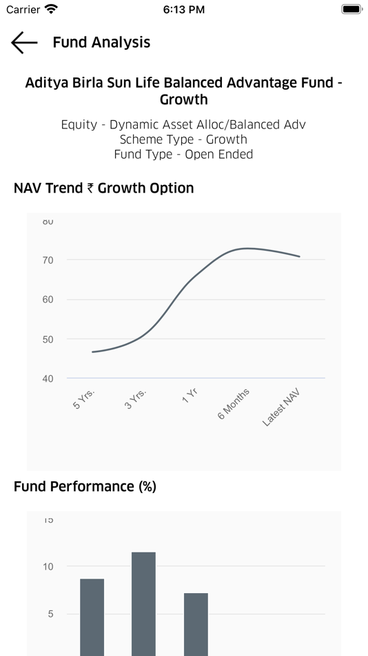 #2. Asset Creators (iOS) 由: RED VISION COMPUTER TECHNOLOGIES PRIVATE LIMITED