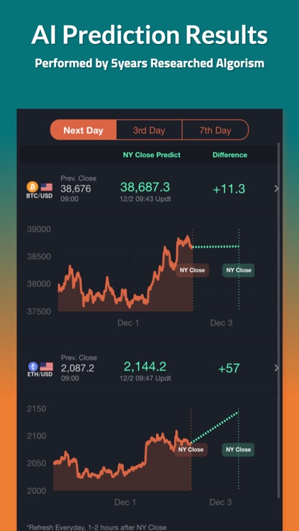 AI Crypto - Latest AI Model-