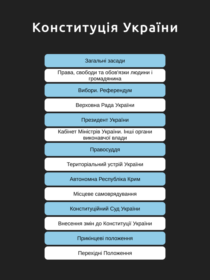 Моя Конституція