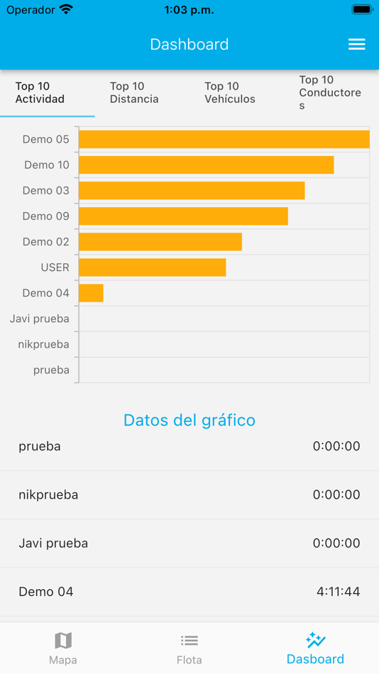 #4. Globspot (iOS) 由: Itrack S.A de C.V