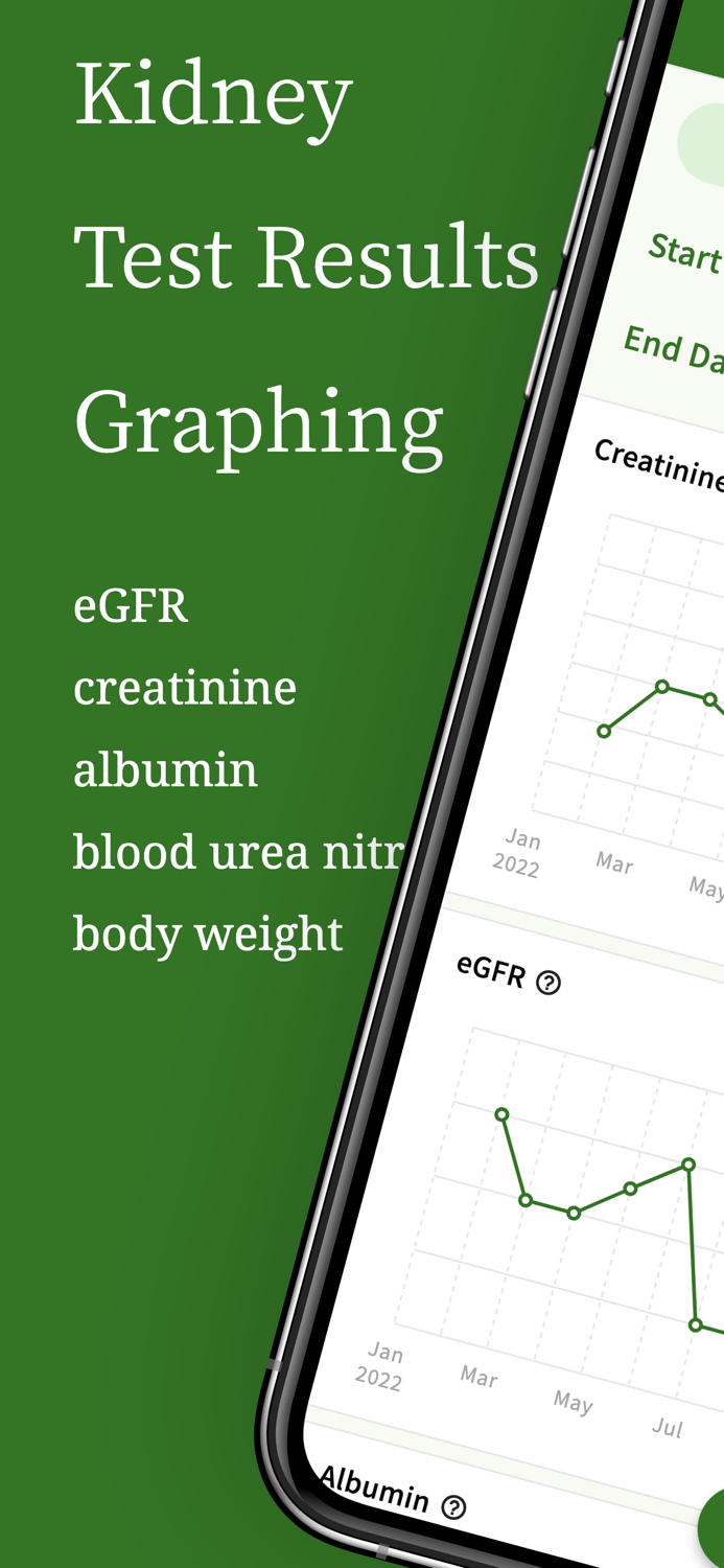 Kidney Graph result for kidney