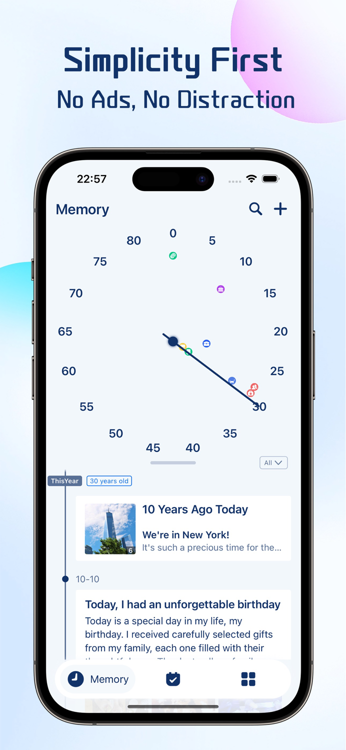 Memo - Timeline · Anniversary