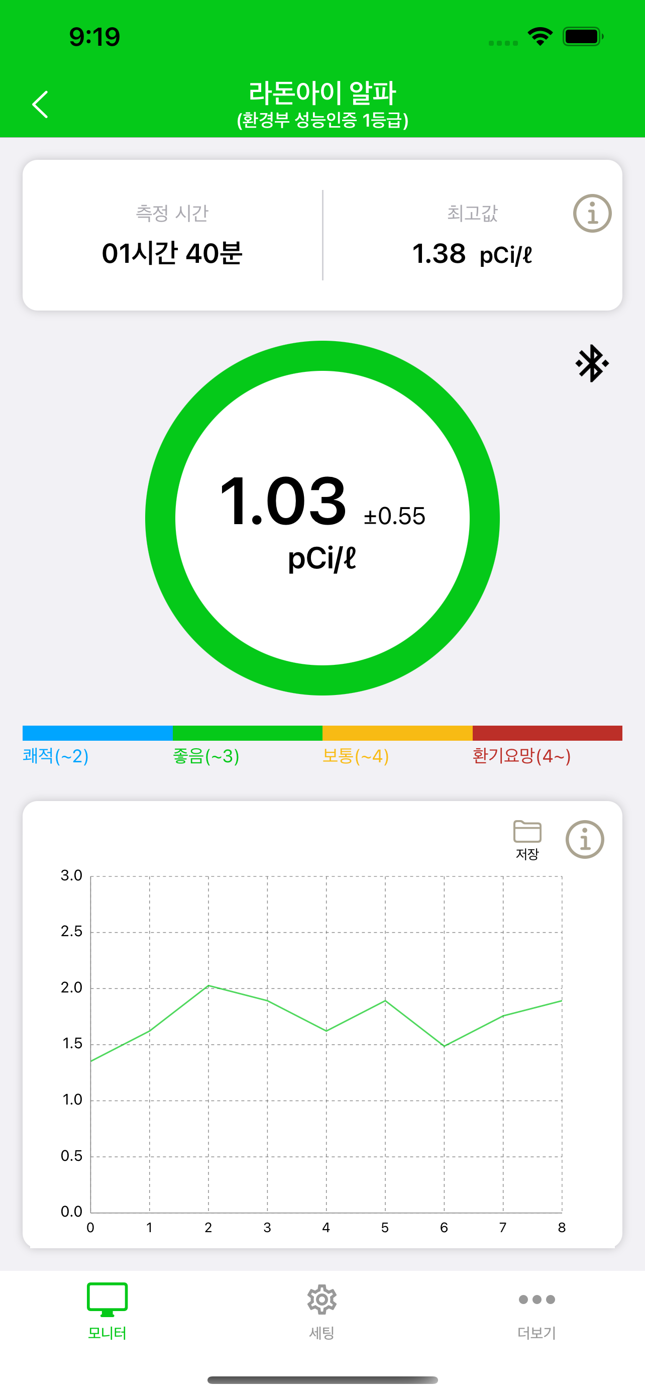 라돈아이 알파