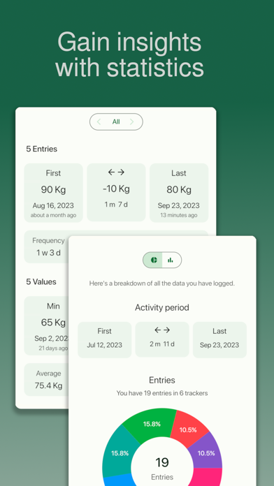 chrono.me - Lifestyle tracker Screenshot