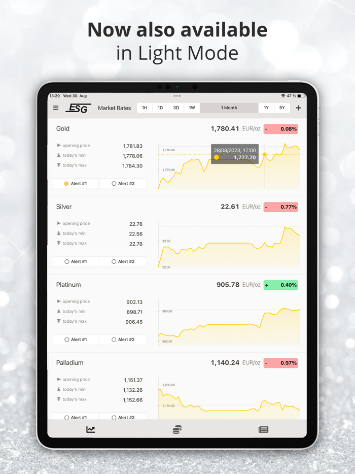 Gold Price and Precious Metals