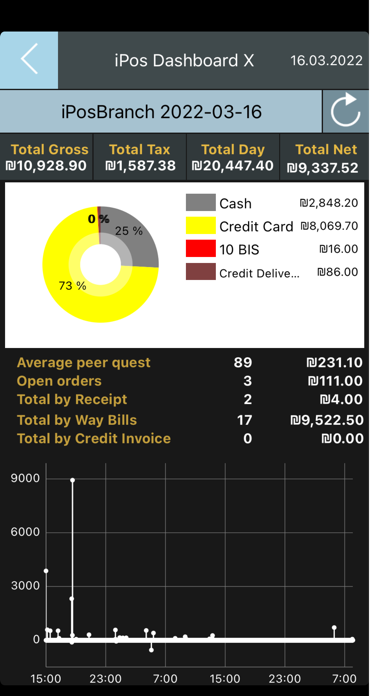 iPos Dashboard Screenshot