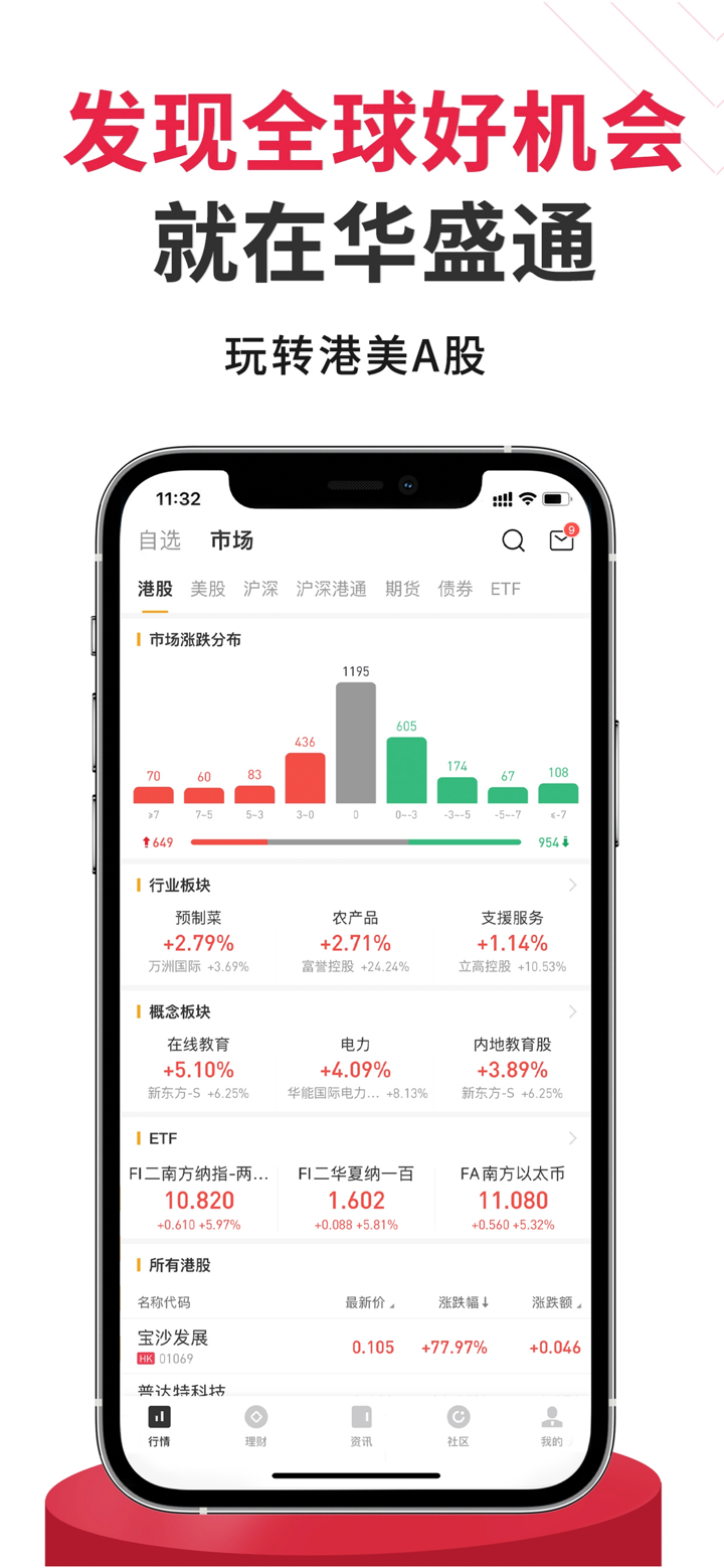 华盛通－港股美股A股期货期权资讯行情平台 screenshot 1