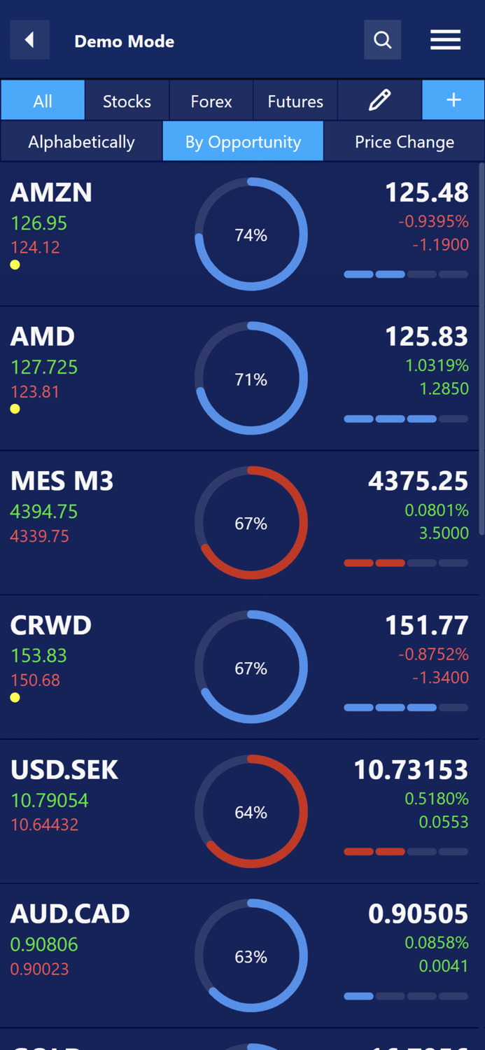 Pilot Trading Trade with AI
