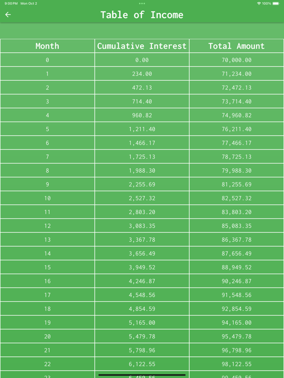 Screenshot #6 pour Million Calculator