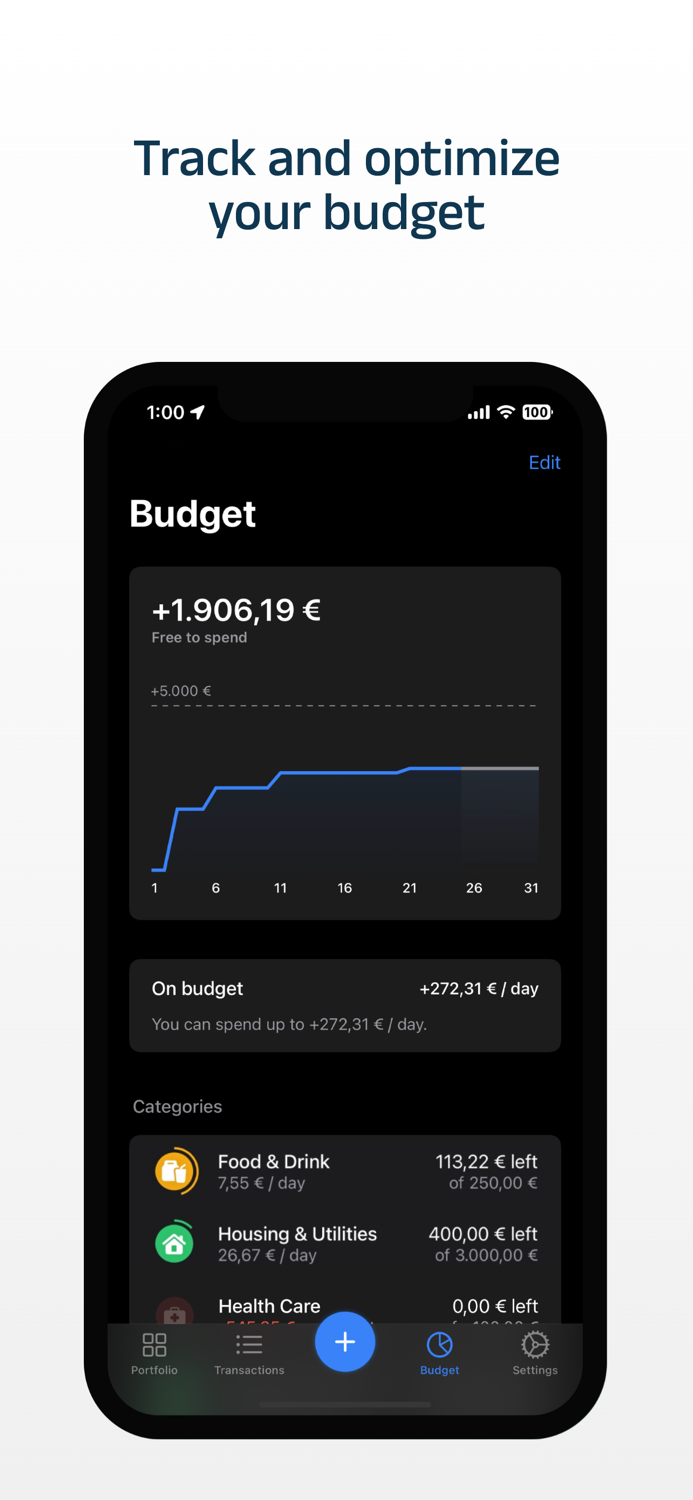 Castle · Budget and Investment