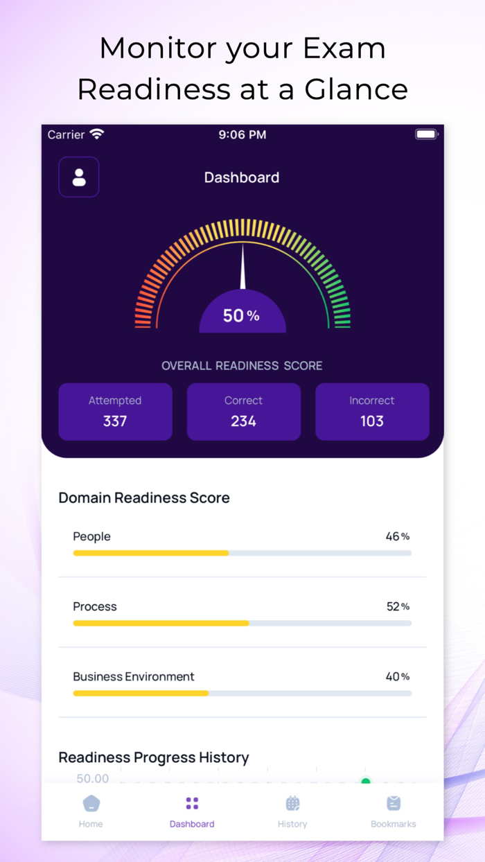 PMI PMP Certification Prep