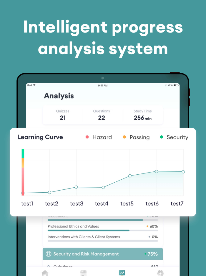 ASWB Exam Prep Practice 2023