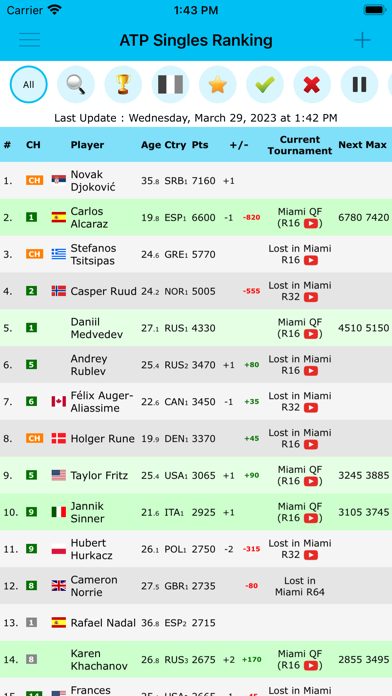 Live Tennis Rankings / LTR Screenshot