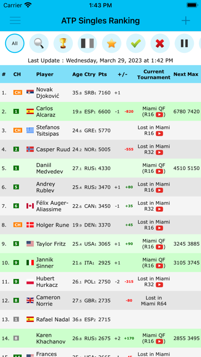 Live Tennis Rankings / LTR for iPhone - Free App Download