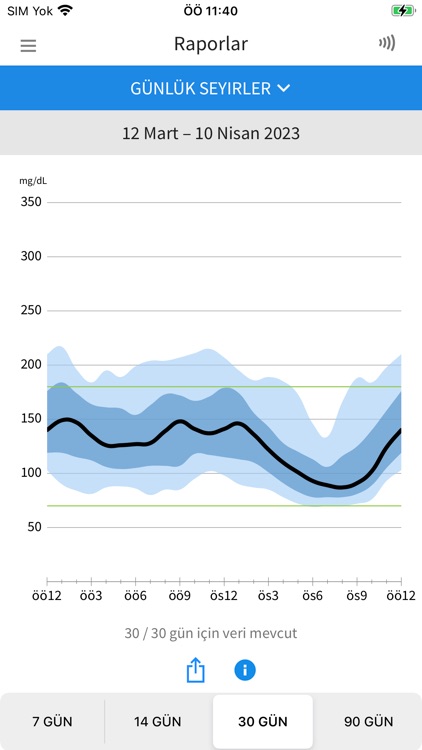 FreeStyle LibreLink – TR