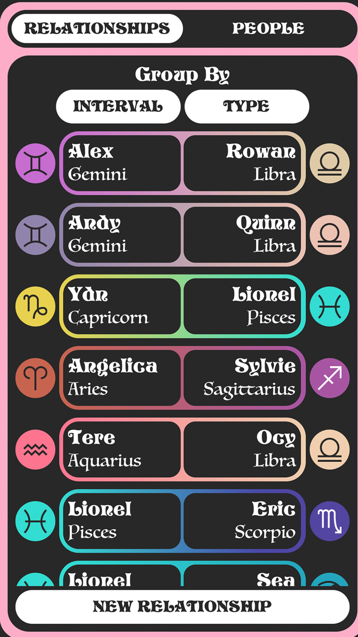 Musical Astrology