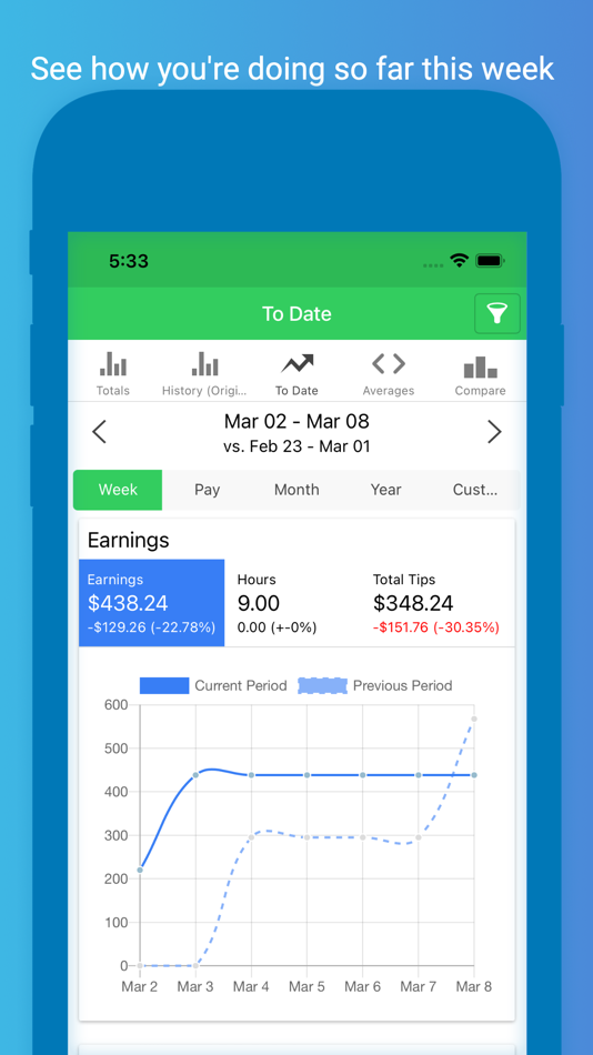 #3. ServerLife - Tip Tracker (iOS) 由: MZBApps LLC
