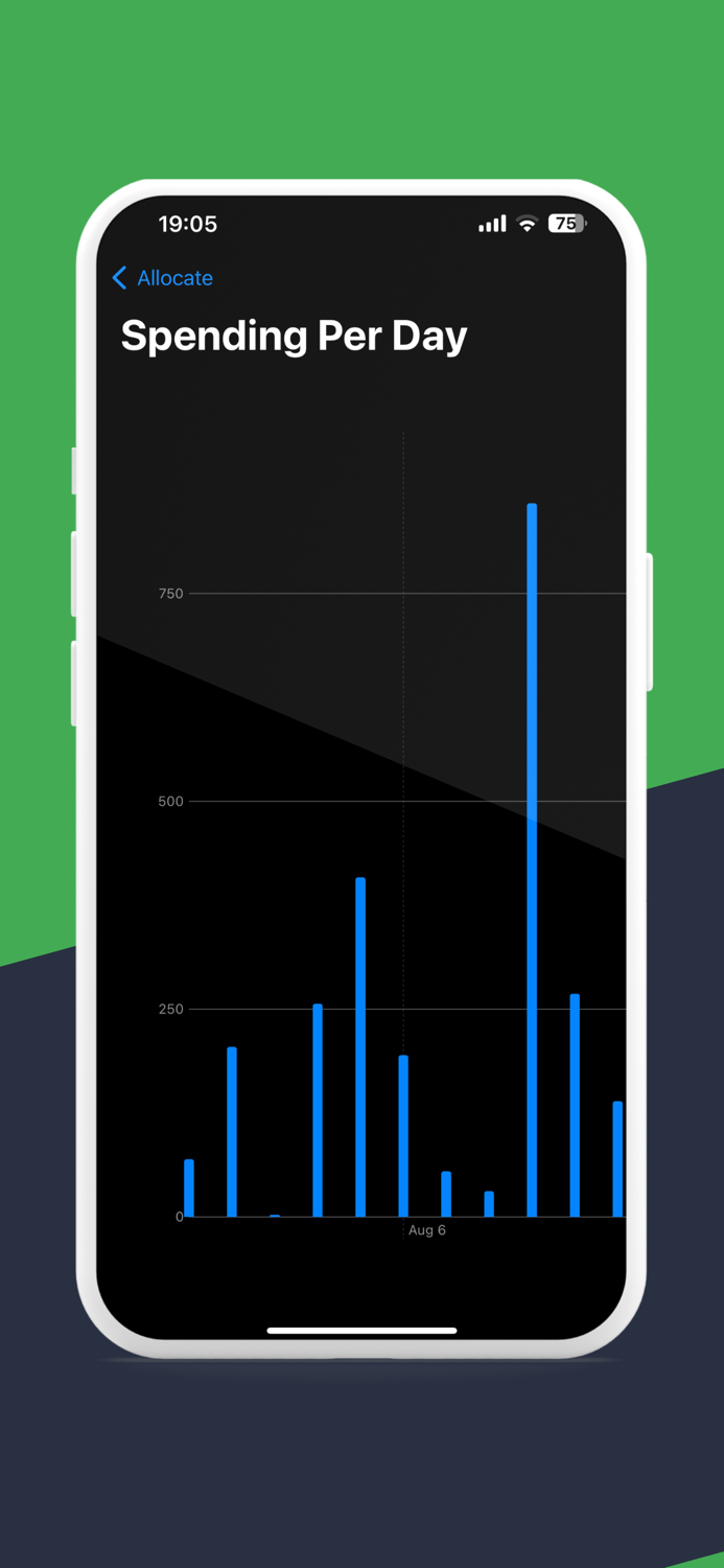 Allocate Budget Tracker