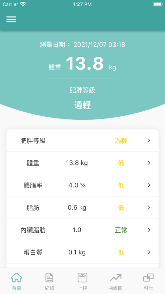 #1. Smile Loha (iOS) By: ACube Digital Co., Ltd.