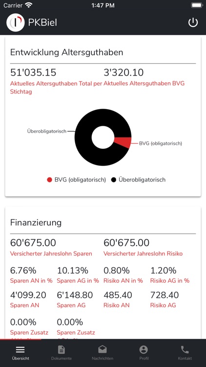 PKBiel