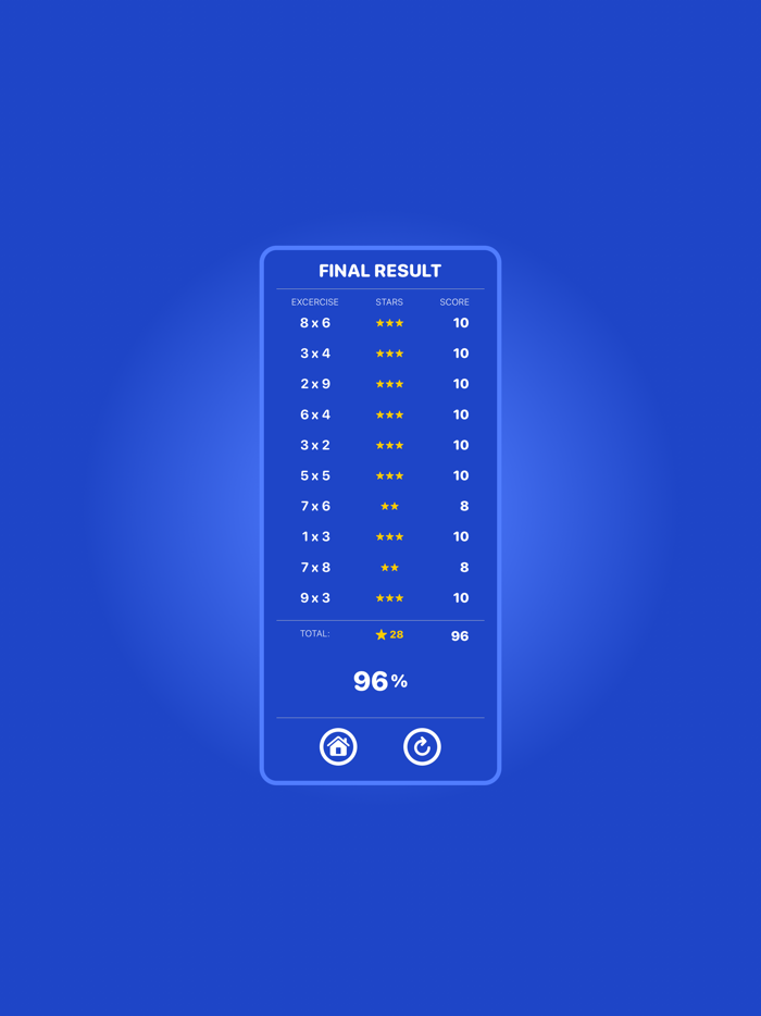 Multiplication Learn