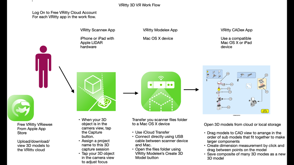 #4. VRitty Viewer (iOS) 由: Microneering, Inc