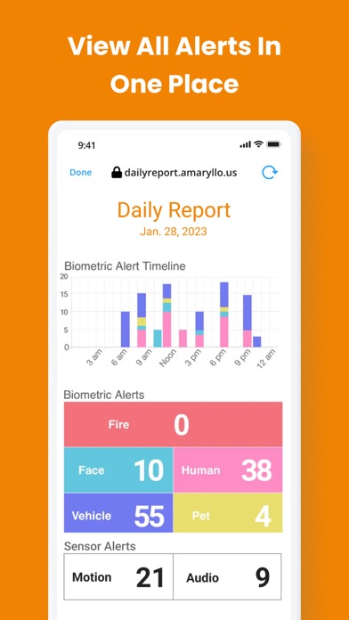 Amaryllo - Smart Home Security Screenshot