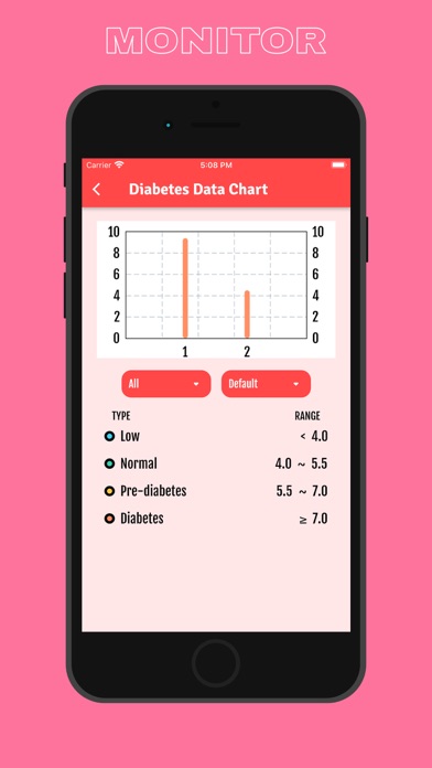 BP Tracker : Blood Sugar App Screenshot