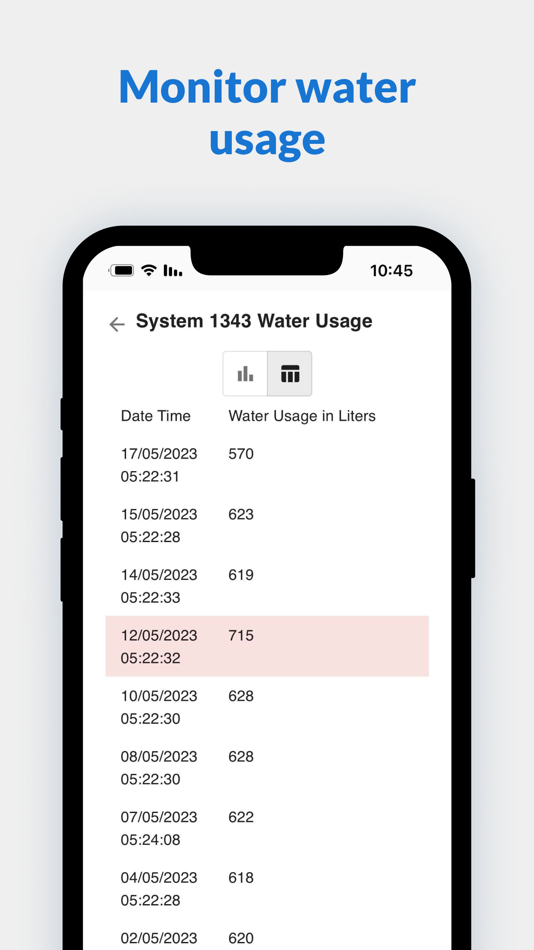#1. RSTCleanTech (iOS) 由: Asav Salhov