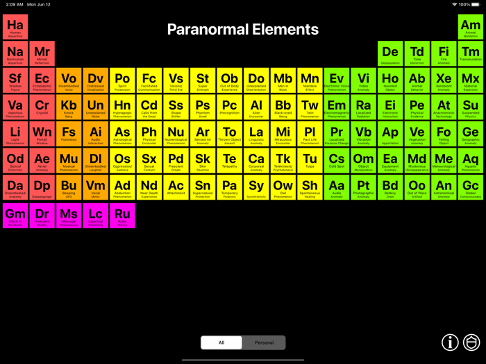Paranormal Elements