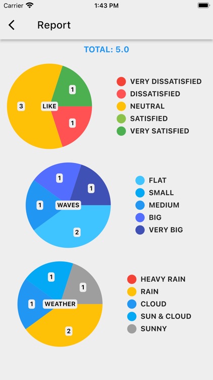 Surferz screenshot-9