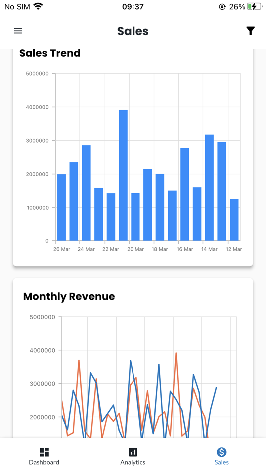 #4. Ortez ERP Dashboard (iOS) Podle: Ortez Infotech Pvt Ltd