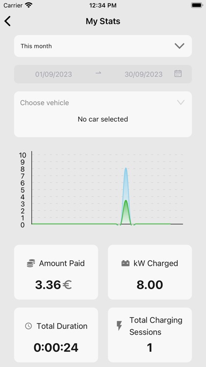 ChargeIT - Ev chargers finder screenshot-6