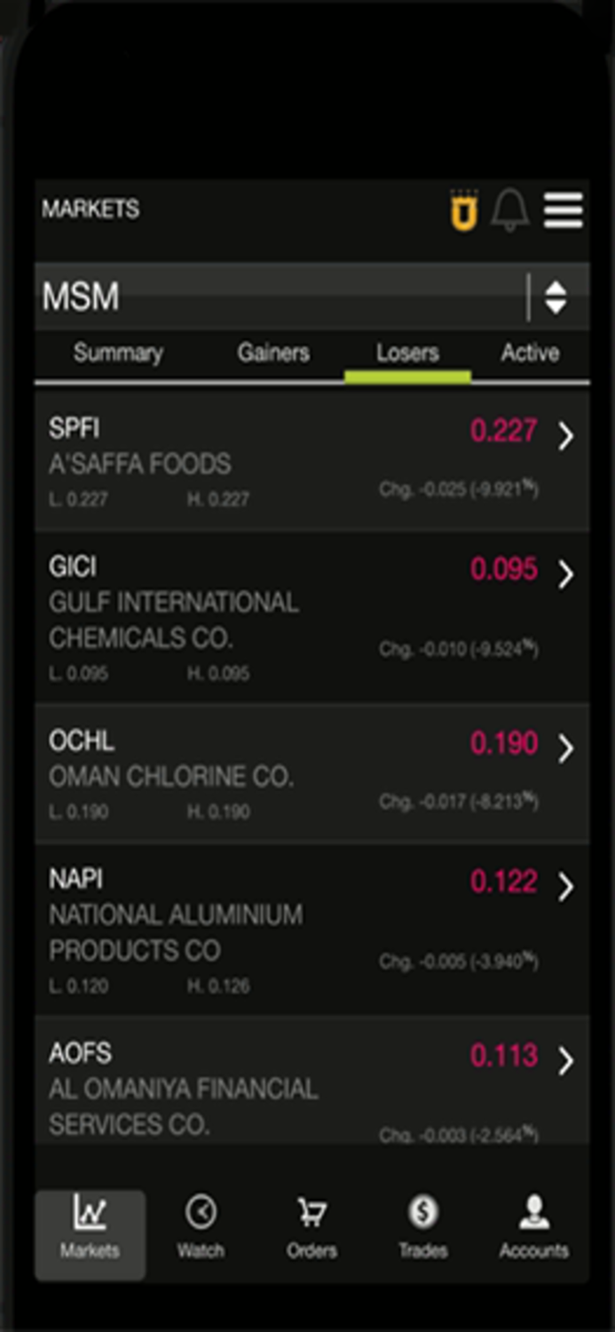 United securities Local