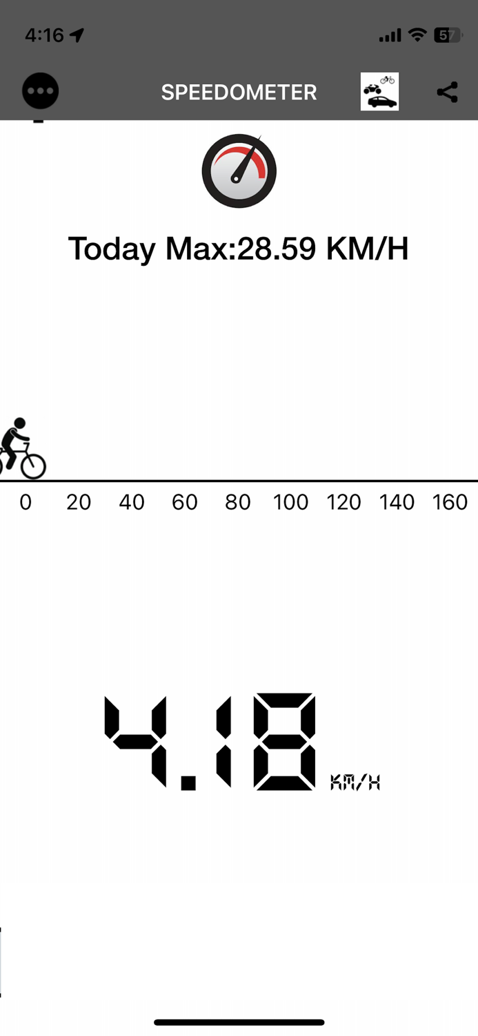 SpeedoMeter With Fun