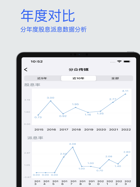 Screenshot #6 pour 股息-数据查询