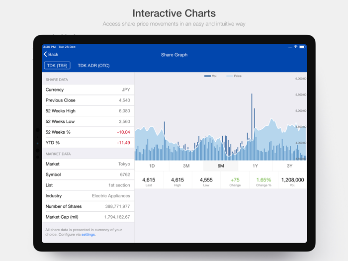 TDK Global Investor Relations