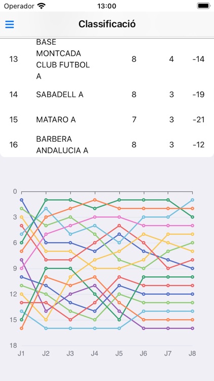 FutbolBaseAPP
