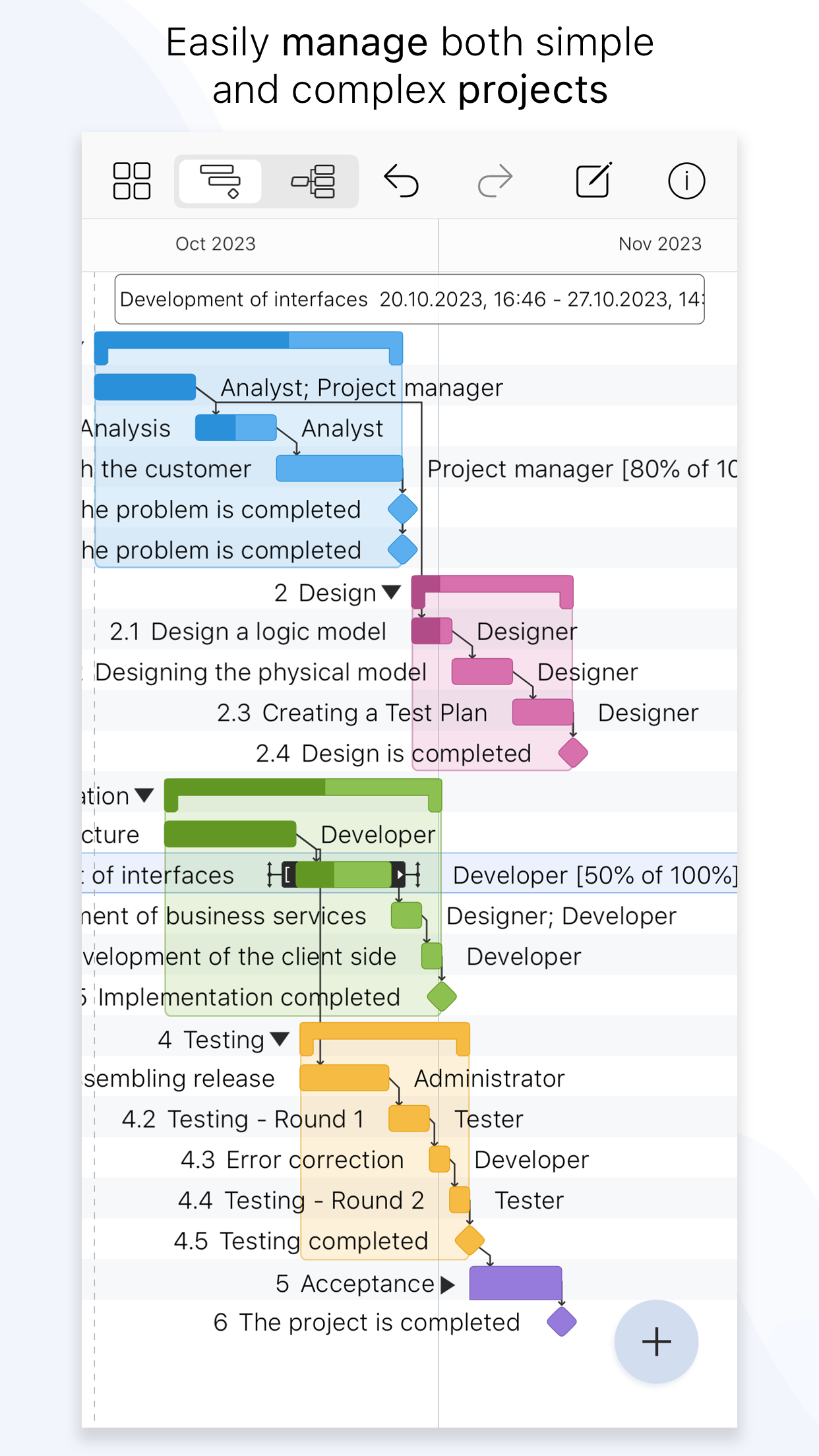 Project Office X: Gantt chart