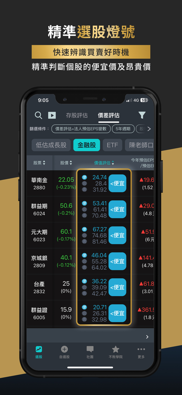 陳重銘-不敗存股術