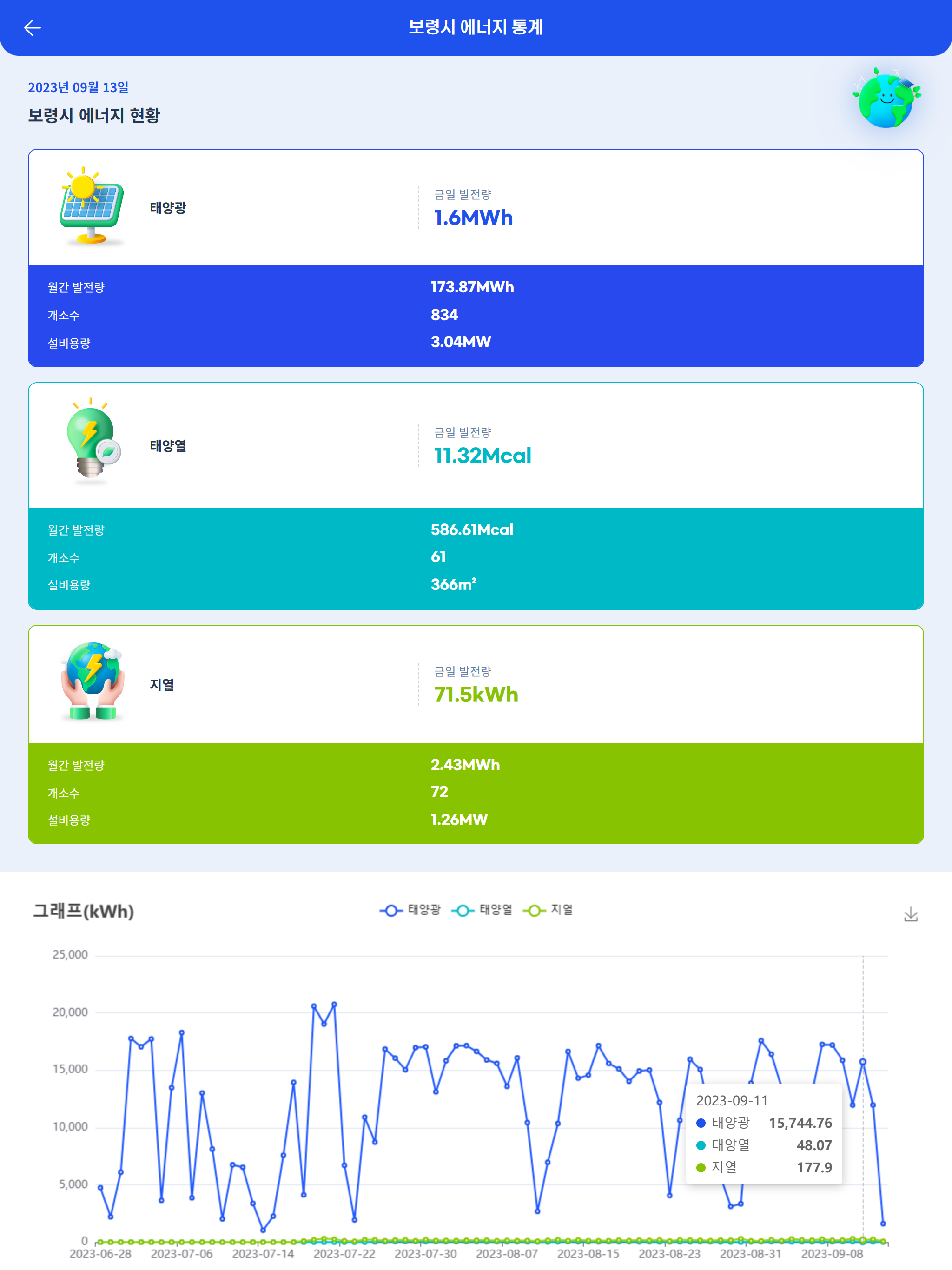 보령시 에너지 플랫폼 screenshot 13