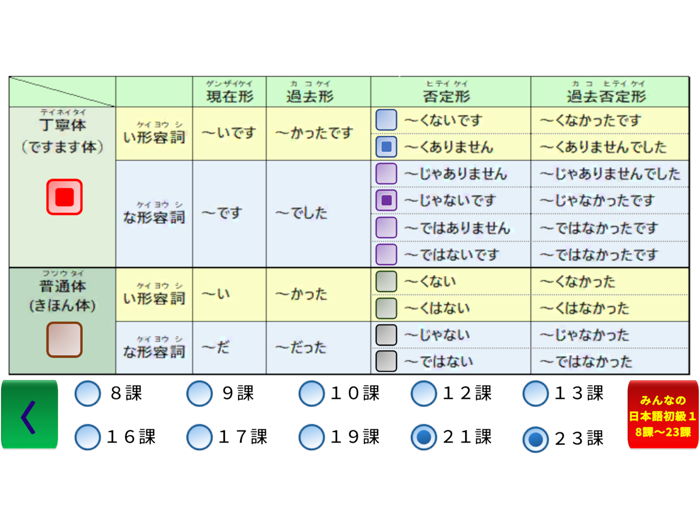 日本語形容詞活用フラッシュカード